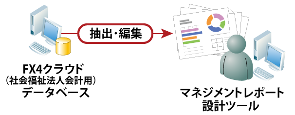 マネジメントレポート設計ツール