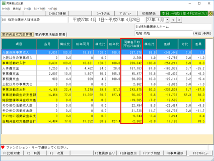 TKC社会福祉法人経営指標(S-BAST)